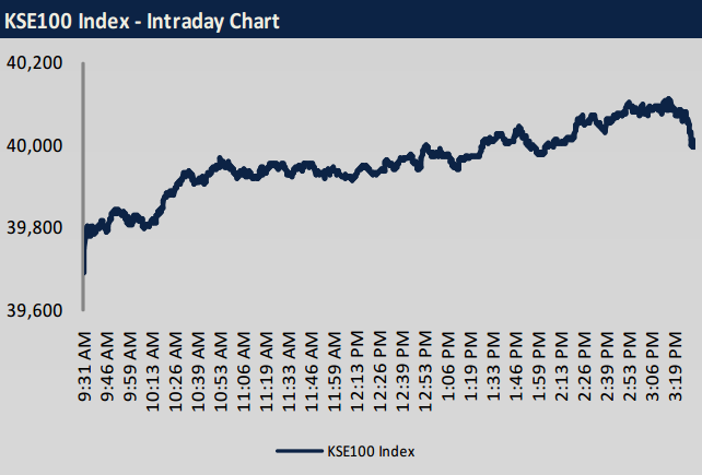 KSE-100-Share Index