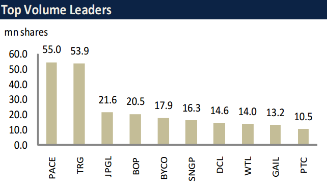 volume leaders